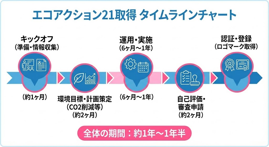 優良産廃処理業者認定 7年更新 メリット 比較
