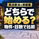 民泊新法と旅館業、どちらで始める？物件・日数で比較。宿泊施設と準備資料のイメージ。