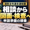 消防法令適合通知書｜相談から｜図面・検査へ｜申請準備の順番。テーマを表すイメージ。